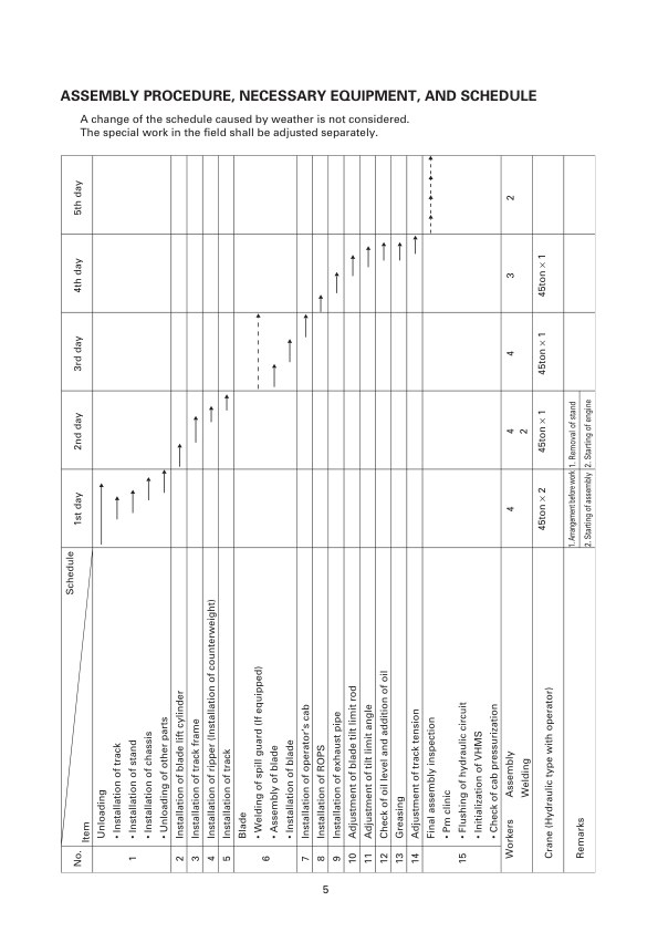 Komatsu D475A-3 Super Dozer Field Assembly Manual SN 10601 and UP - Image 3