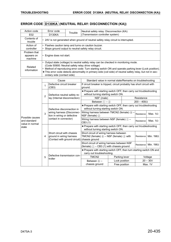 Komatsu D475a-3 PALM Control Bulldozer Workshop Manual SN 10695 and UP - Image 15