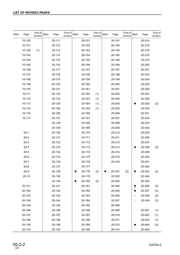 Komatsu D475a-3 PALM Control Bulldozer Workshop Manual SN 10695 and UP - Image 7