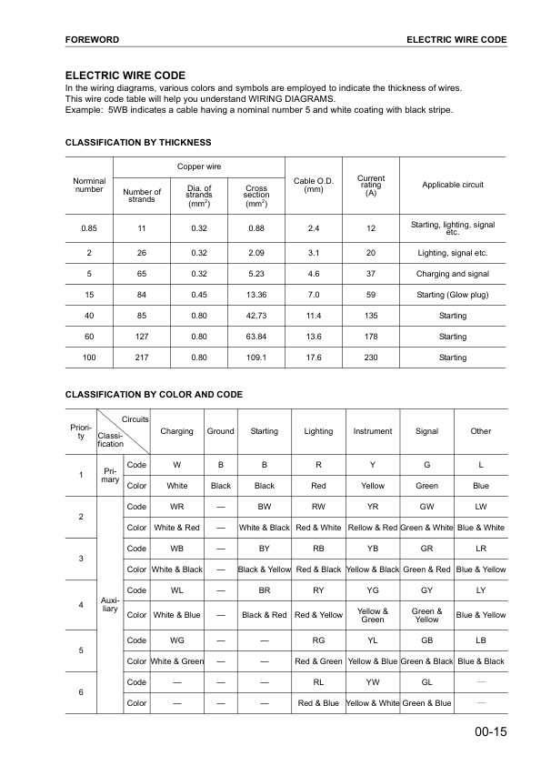 Komatsu D475a-3 PALM Control Bulldozer Workshop Manual SN 10695 and UP - Image 12