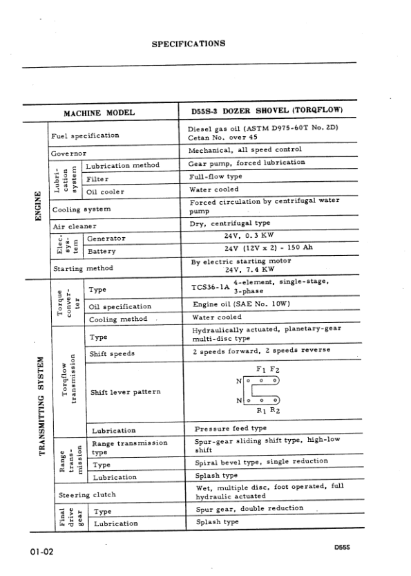 Komatsu D55S-3 Crawer Loaders Workshop Manual SN 2008 and UP - Image 9