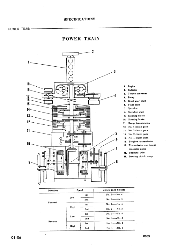 Komatsu D55S-3 Crawer Loaders Workshop Manual SN 2008 and UP - Image 4
