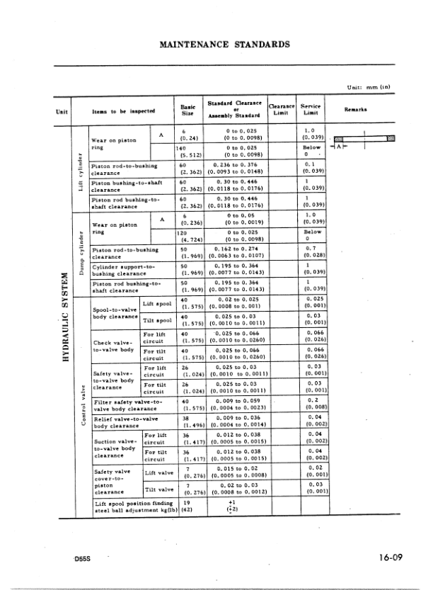 Komatsu D55S-3 Crawer Loaders Workshop Manual SN 2008 and UP - Image 16