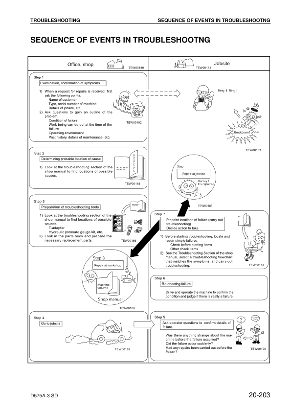 Komatsu D574A-3 Super Dozer Workshop Manual SN 10101 and UP - Image 13