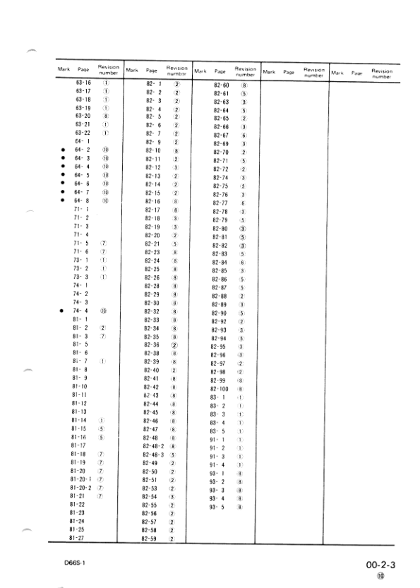 Komatsu D66S-1 Crawer Loaders Workshop Manual SN 1001 and UP Printed Book - Image 8