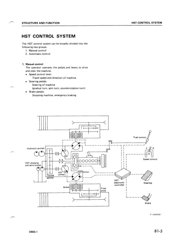 Komatsu D66S-1 Crawer Loaders Workshop Manual SN 1001 and UP Printed Book - Image 17