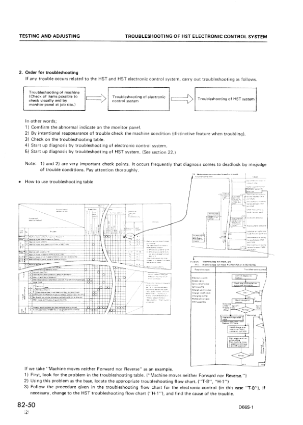Komatsu D66S-1 Crawer Loaders Workshop Manual SN 1001 and UP Printed Book - Image 18