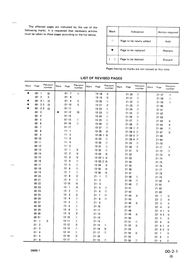 Komatsu D66S-1 Crawer Loaders Workshop Manual SN 1001 and UP Printed Book - Image 6