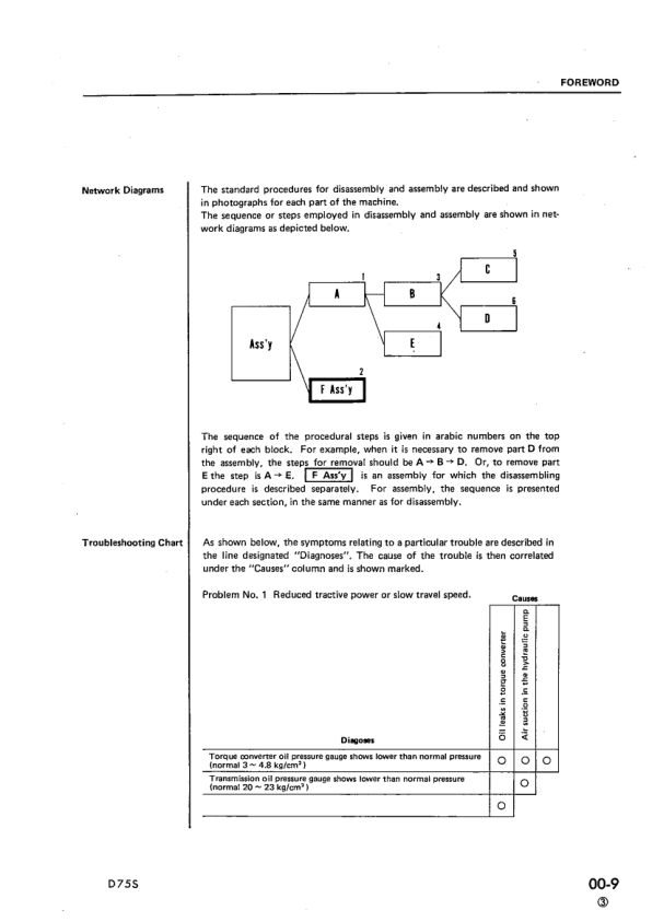 Komatsu D75S-3 Crawer Loaders Workshop Manual SN 7001 and UP - Image 4