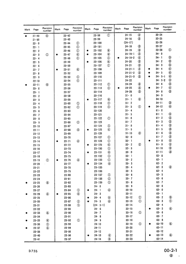 Komatsu D75S-3 Crawer Loaders Workshop Manual SN 7001 and UP - Image 6