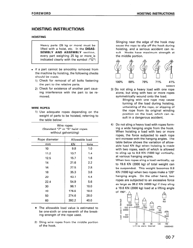 Komatsu D75S-5 Crawer Loaders Workshop Manual SN 15001 and UP Printed Book - Image 3