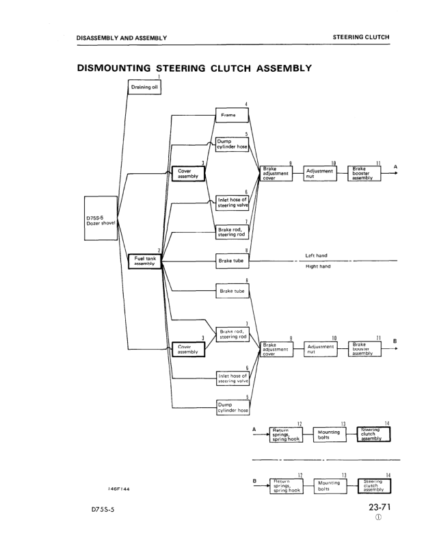 Komatsu D75S-5 Crawer Loaders Workshop Manual SN 15001 and UP Printed Book - Image 17