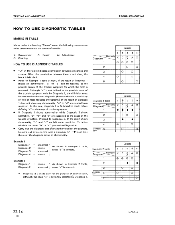 Komatsu D75S-5 Crawer Loaders Workshop Manual SN 15001 and UP Printed Book - Image 16