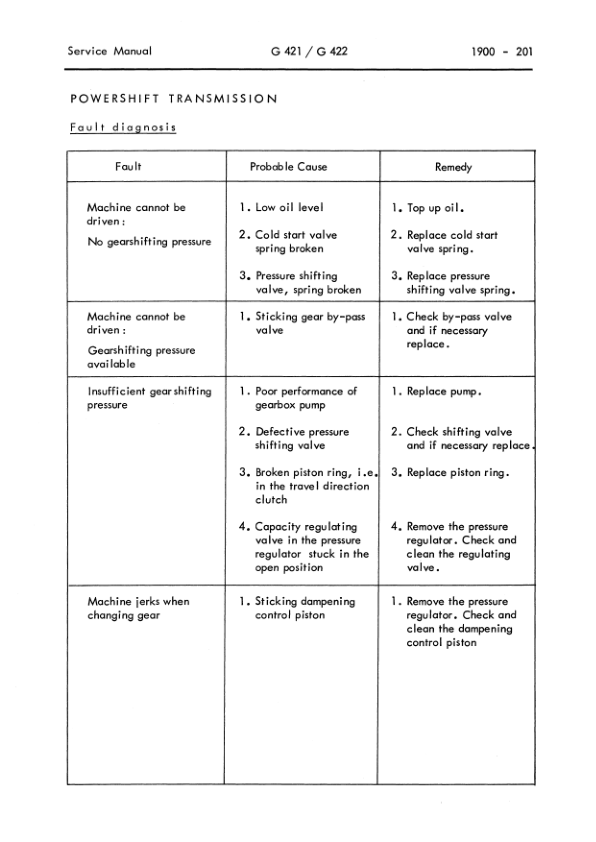 Komatsu G521 G522 G523 Converter Transsmision Workshop Manual - Image 3