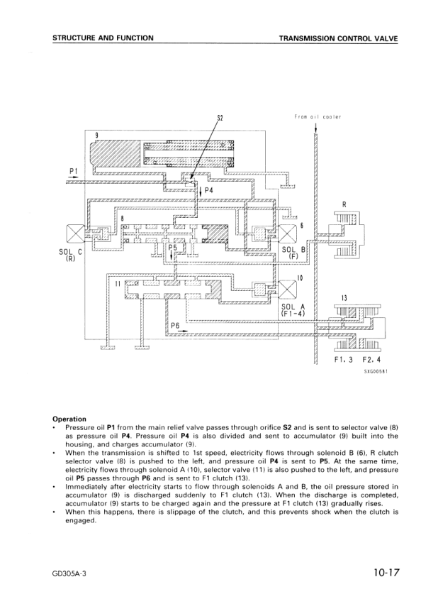Komatsu GD305A-3 Motor Grader Workshop Manual SN 8018 and UP - Image 18