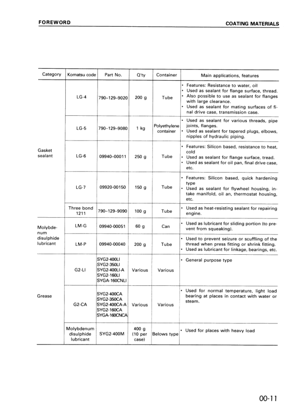 Komatsu GD305A-3 Motor Grader Workshop Manual SN 8018 and UP - Image 4