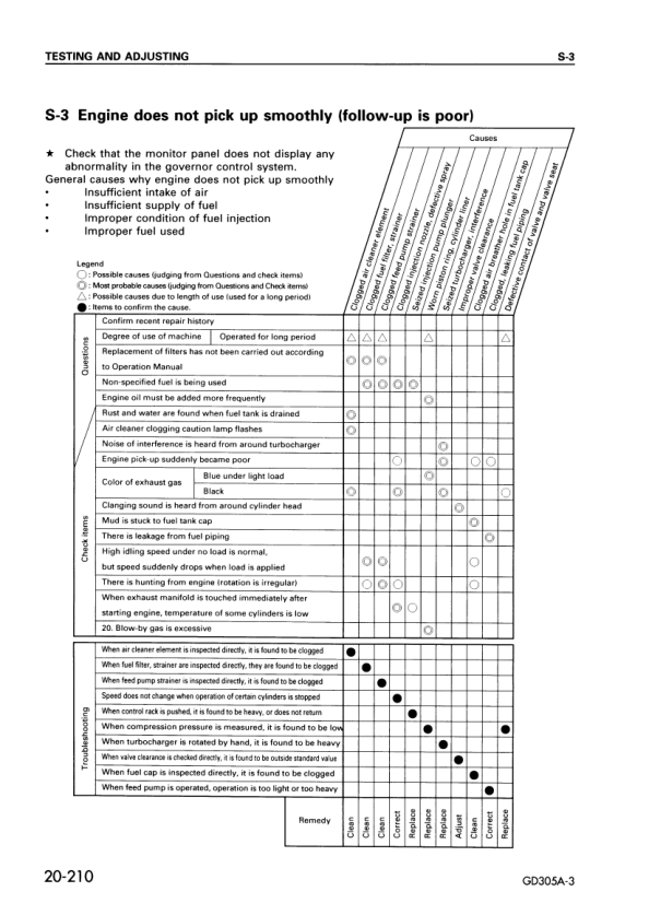Komatsu GD305A-3 Motor Grader Workshop Manual SN 8018 and UP - Image 14