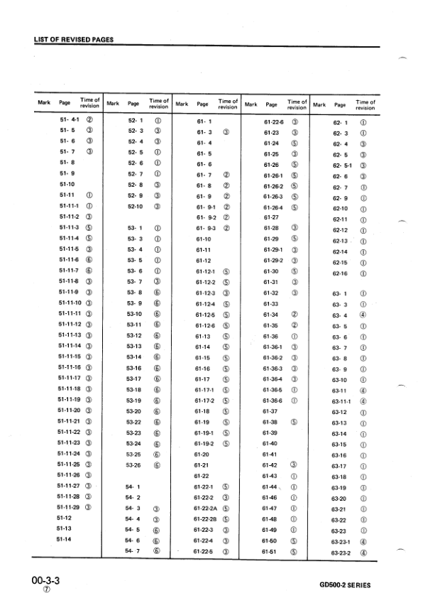 Komatsu GD500-2 Series Motor Grader Workshop Manual SN and UP - Image 7
