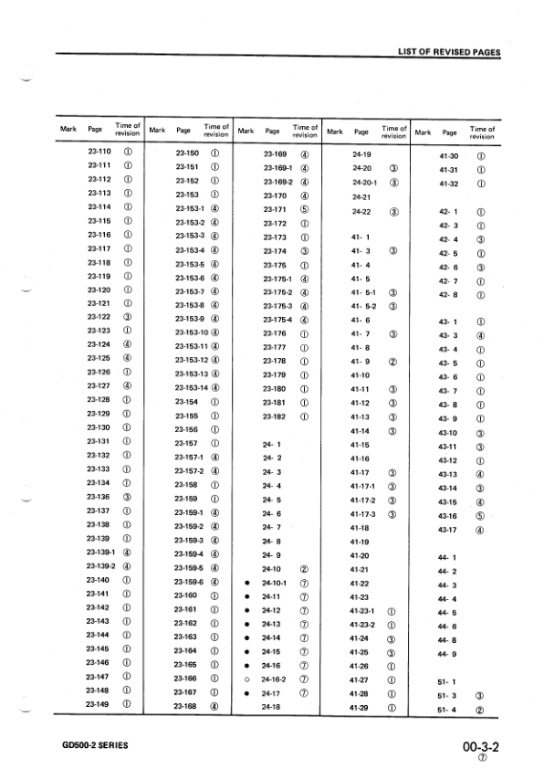 Komatsu GD500-2 Series Motor Grader Workshop Manual SN and UP - Image 6