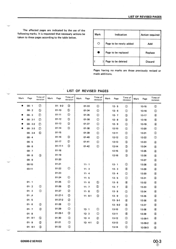 Komatsu GD500-2 Series Motor Grader Workshop Manual SN and UP - Image 4