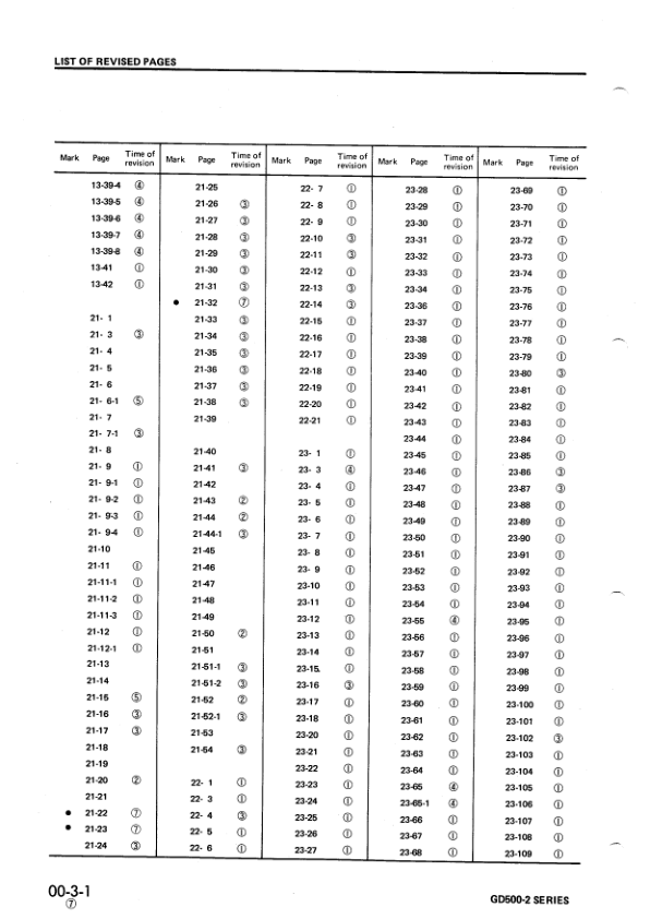 Komatsu GD500-2 Series Motor Grader Workshop Manual SN and UP - Image 5