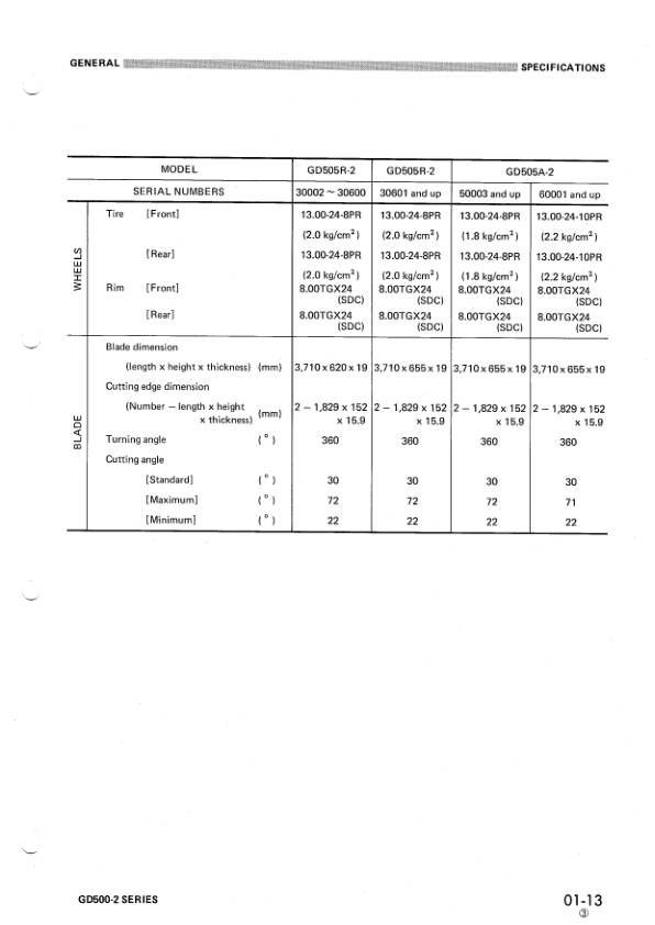 Komatsu GD500-2 Series Motor Grader Workshop Manual SN and UP - Image 9