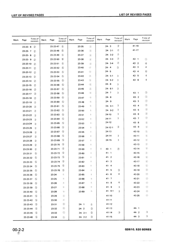 Komatsu GD510 GD520 Series Motor Grader Workshop Manual - Image 8