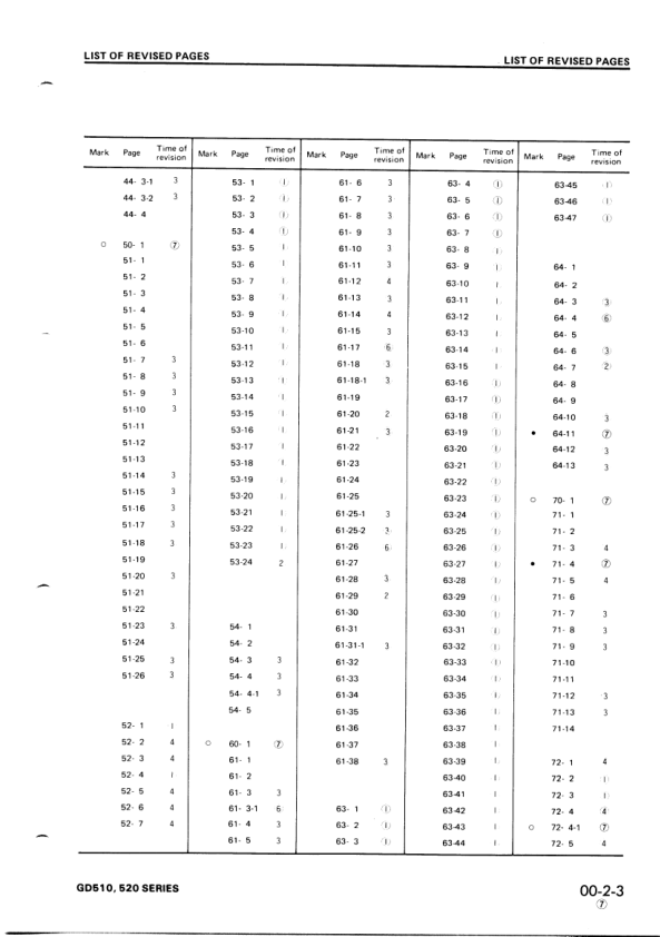 Komatsu GD510 GD520 Series Motor Grader Workshop Manual - Image 9