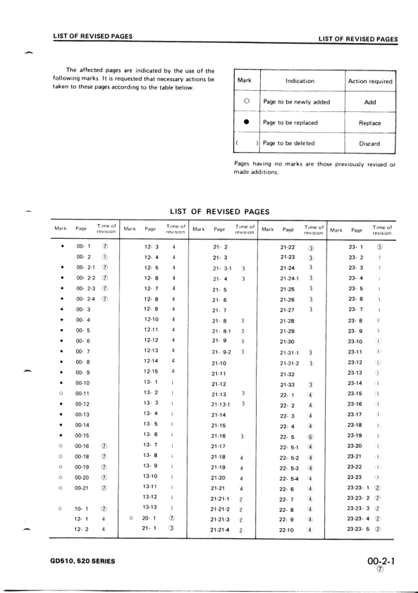 Komatsu GD510 GD520 Series Motor Grader Workshop Manual - Image 7