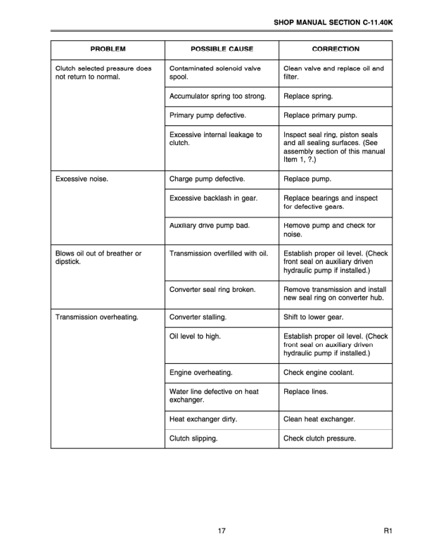 Komatsu GD530A GD650A GD670A AW Series Motor Grader Workshop Manual - Image 15