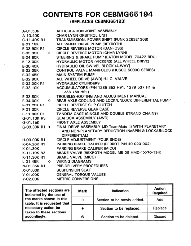 Komatsu GD530A GD650A GD670A AW Series Motor Grader Workshop Manual - Image 6