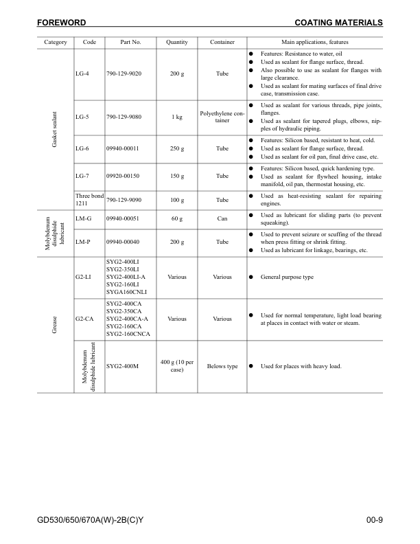Komatsu GD530A W GD650A W GD670A W Motor Grader Workshop Manual - Image 4