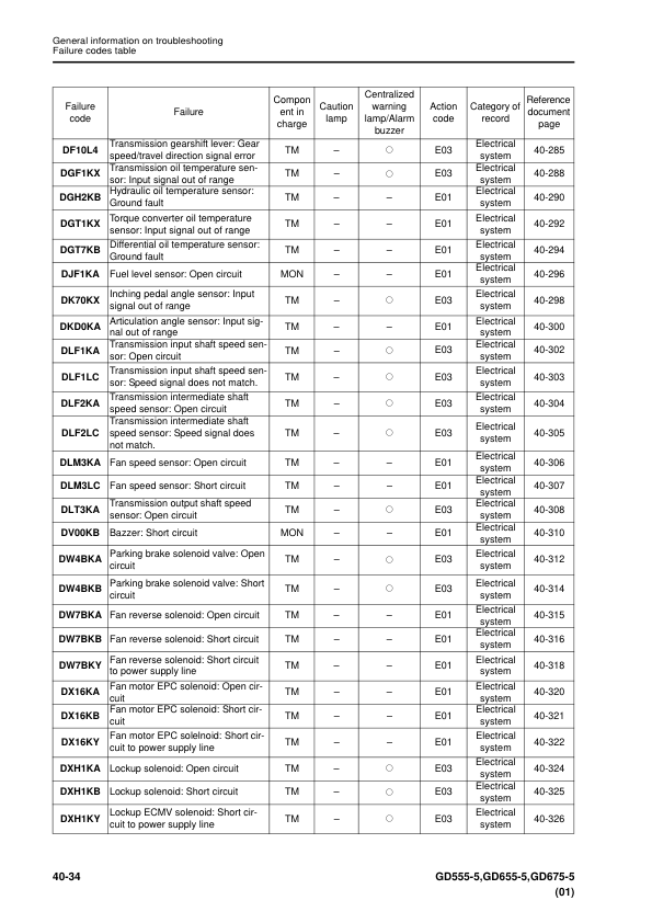 Komatsu GD555-5 GD655-5 GD675-5 Motor Grader Workshop Manual SN 55001 and UP - Image 18
