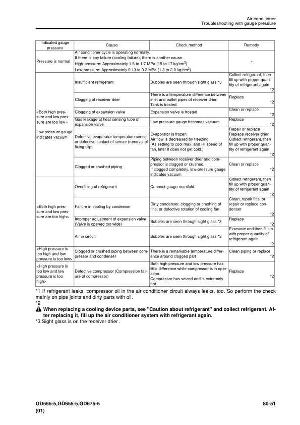 Komatsu GD555-5 GD655-5 GD675-5 Motor Grader Workshop Manual SN 55001 and UP - Image 17