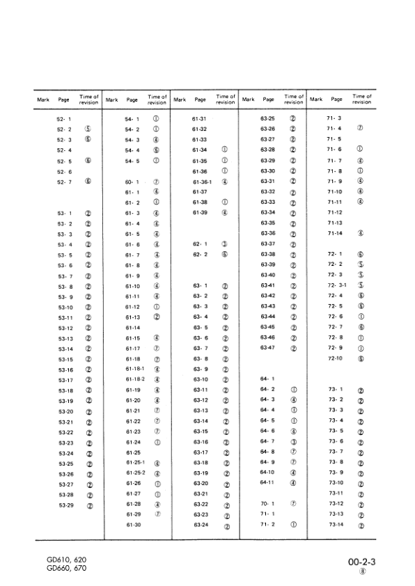 Komatsu GD610 GD620 GD660 GD670 Series Motor Grader Workshop Manual - Image 9