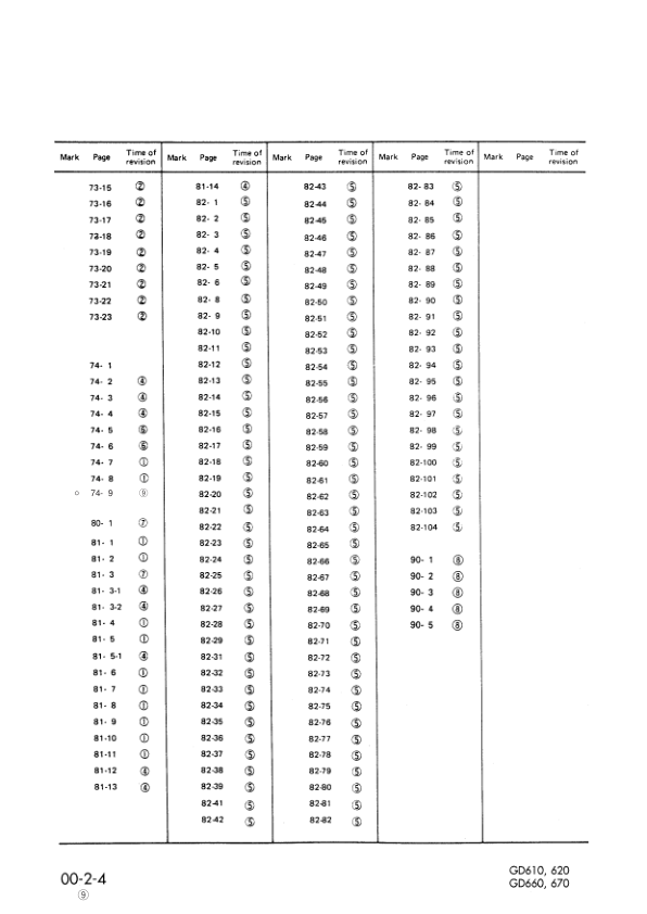 Komatsu GD610 GD620 GD660 GD670 Series Motor Grader Workshop Manual - Image 10