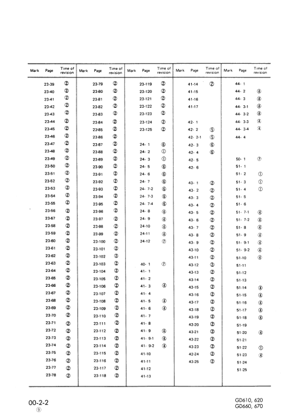 Komatsu GD610 GD620 GD660 GD670 Series Motor Grader Workshop Manual - Image 8