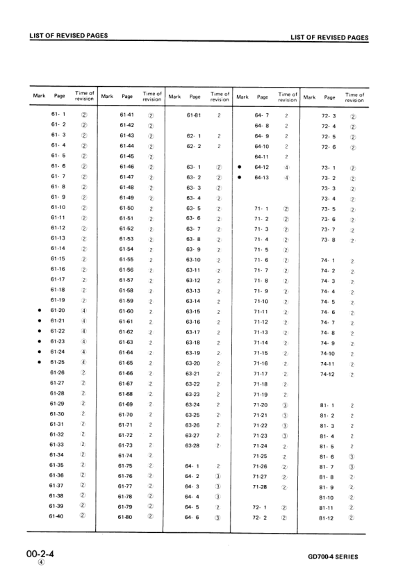 Komatsu GD700-4 Series Grader Workshop Manual SN 16001 21001 and UP - Image 9