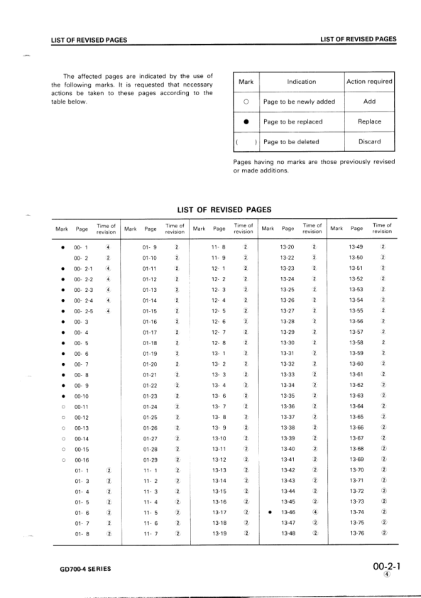 Komatsu GD700-4 Series Grader Workshop Manual SN 16001 21001 and UP - Image 7