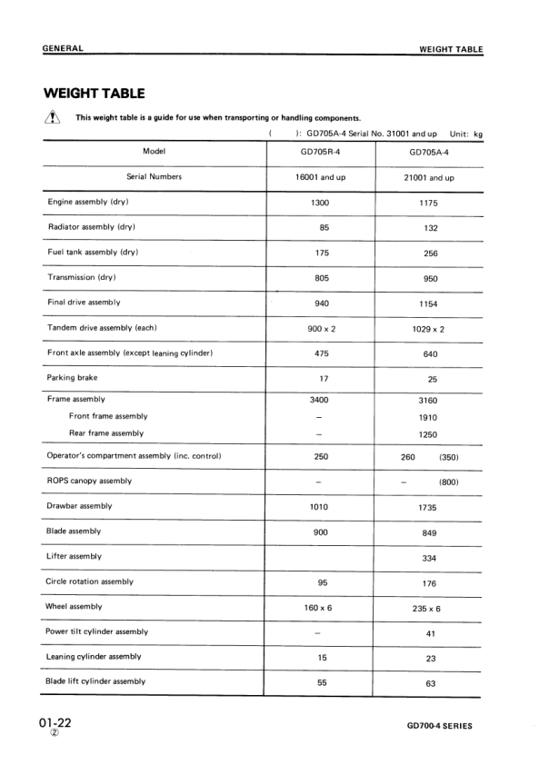Komatsu GD700-4 Series Grader Workshop Manual SN 16001 21001 and UP - Image 15
