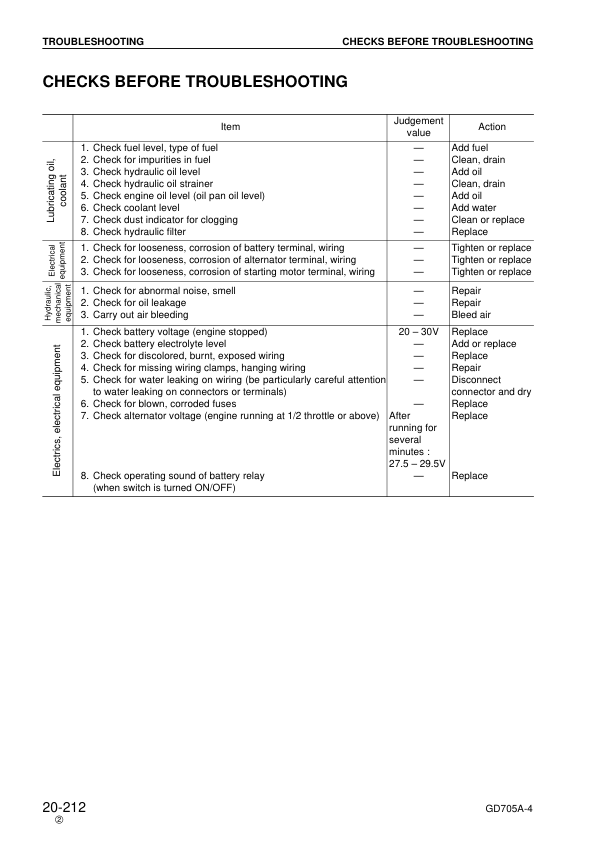 Komatsu GD705A-4 Motor Grader Workshop Manual SN 23001 and UP - Image 16