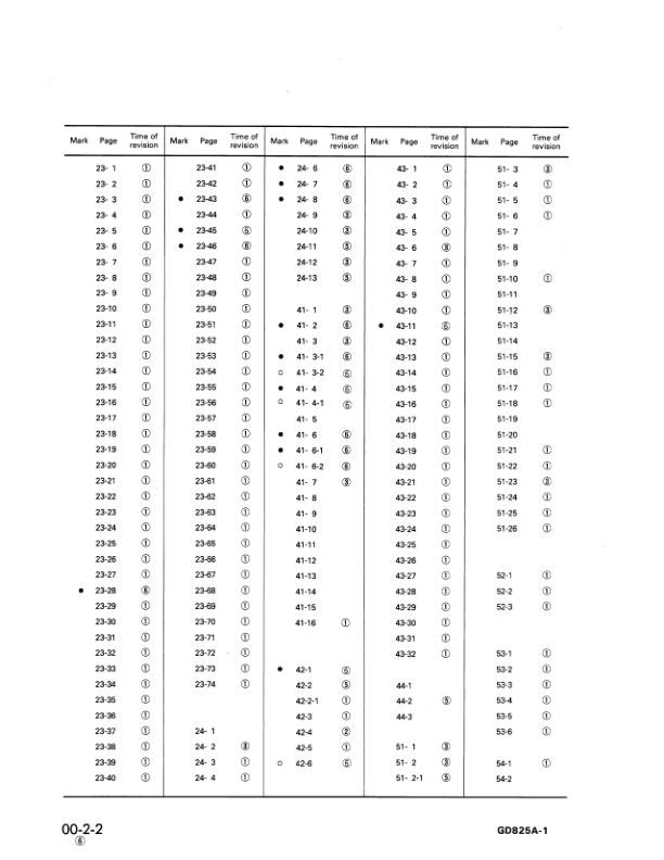 Komatsu GD825A-1 Motor Grader Workshop Manual SN 10002 and UP - Image 8