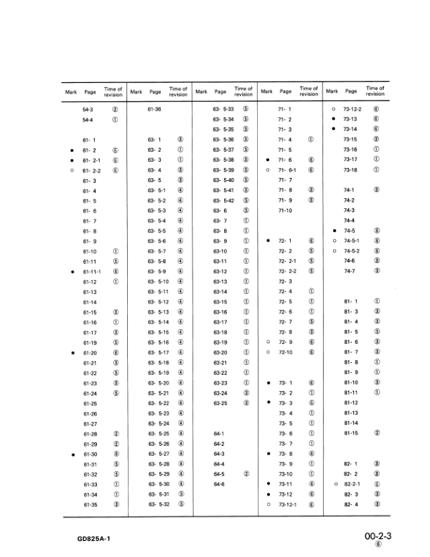 Komatsu GD825A-1 Motor Grader Workshop Manual SN 10002 and UP - Image 9