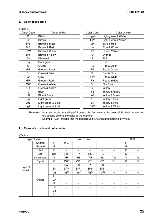 Komatsu HM300-2 Dump Truck Workshop Manual SN 2001 and UP - Image 13