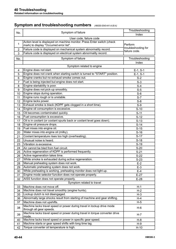 Komatsu HM300-3 Dump Truck Workshop Manual SN 3001 and UP - Image 20