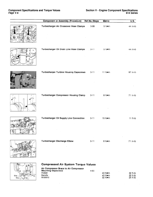 Komatsu KDC 614 Series Diesel Repair Manual 1991 Series CEBM614TR1 - Image 20