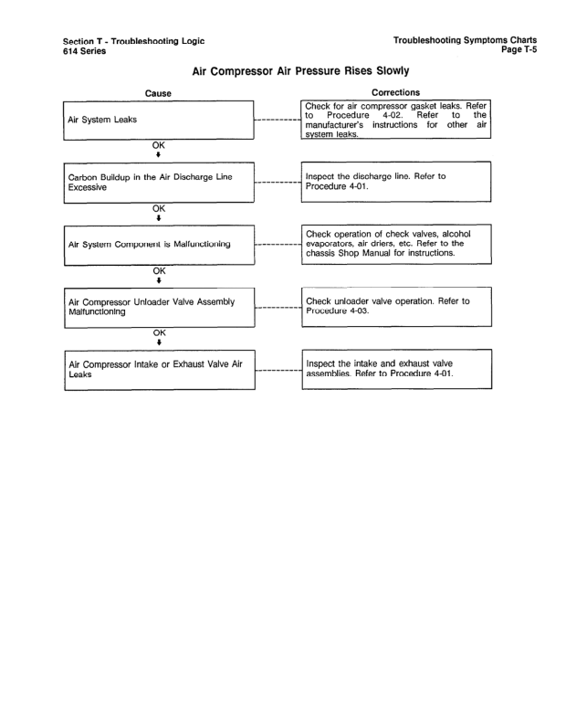 Komatsu KDC 614 Series Diesel Repair Manual 1991 Series CEBM614TR1 - Image 15