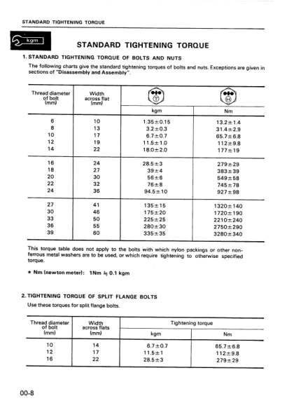 Komatsu PC05-6 PC07-1 PC10-6 PC15-2 Excavator Workshop Manual SN 11301 10001 10501 and UP - Image 3