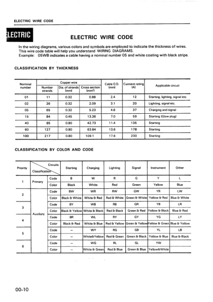 Komatsu PC05-6 PC07-1 PC10-6 PC15-2 Excavator Workshop Manual SN 11301 10001 10501 and UP - Image 5