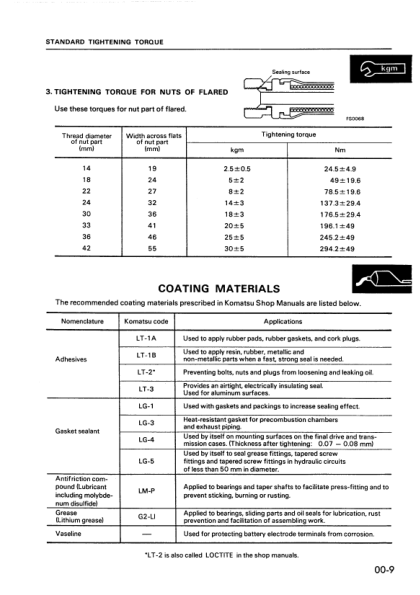 Komatsu PC05-6 PC07-1 PC10-6 PC15-2 Excavator Workshop Manual SN 11301 10001 10501 and UP - Image 4